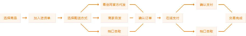 篮球训练计划表一周怎么写_2